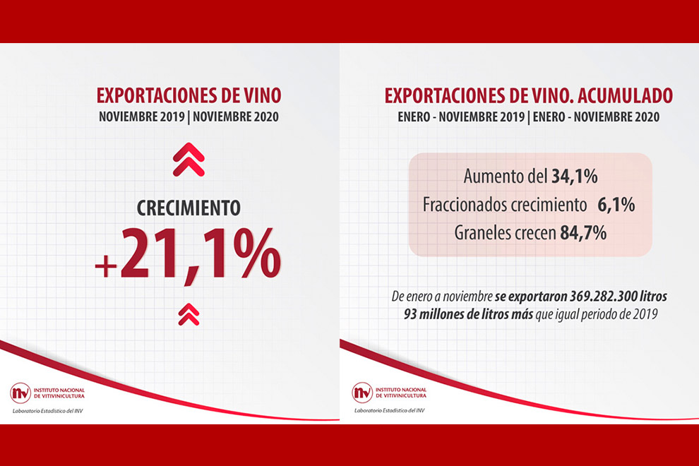infografias-exportaciones-de-vino-argentino-noviembre-2020-2019