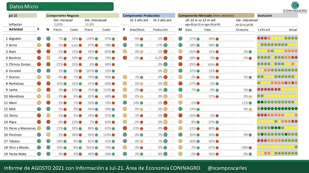 infografia-datos-micro-desempeño-economias